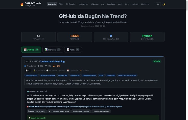 GitHub Trending ekran görüntüsü